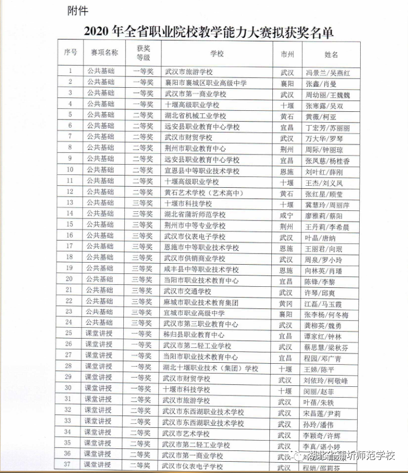 我校教師教學(xué)能力大賽獲獎