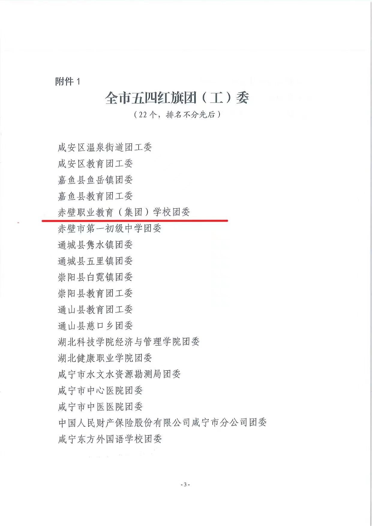 我校榮獲咸寧市“五四紅旗”團委